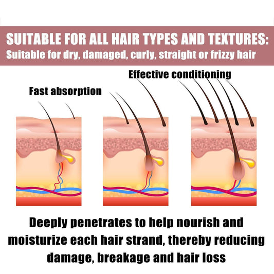 Spray pour la croissance des cheveux