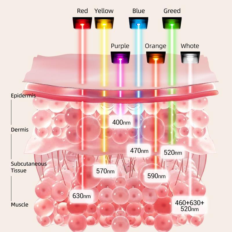 Masque facial de luminothérapie LED avec soin multi-longueurs d'onde