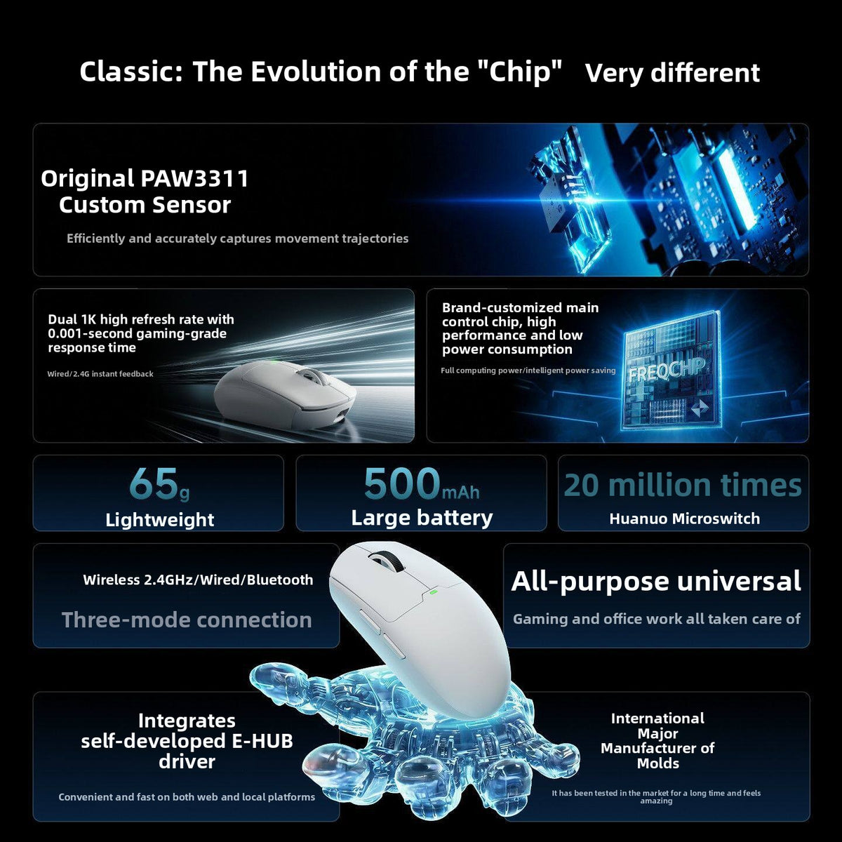 Souris de jeu sans fil Forerunner E11